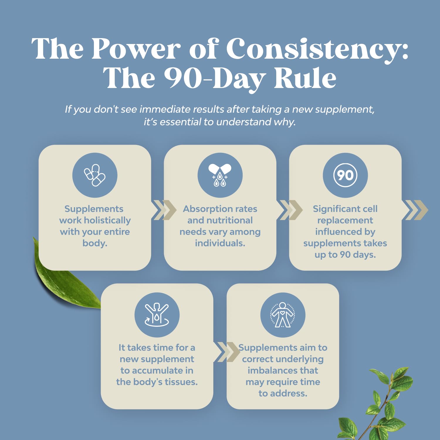 Packaging of 120 zinc gummies