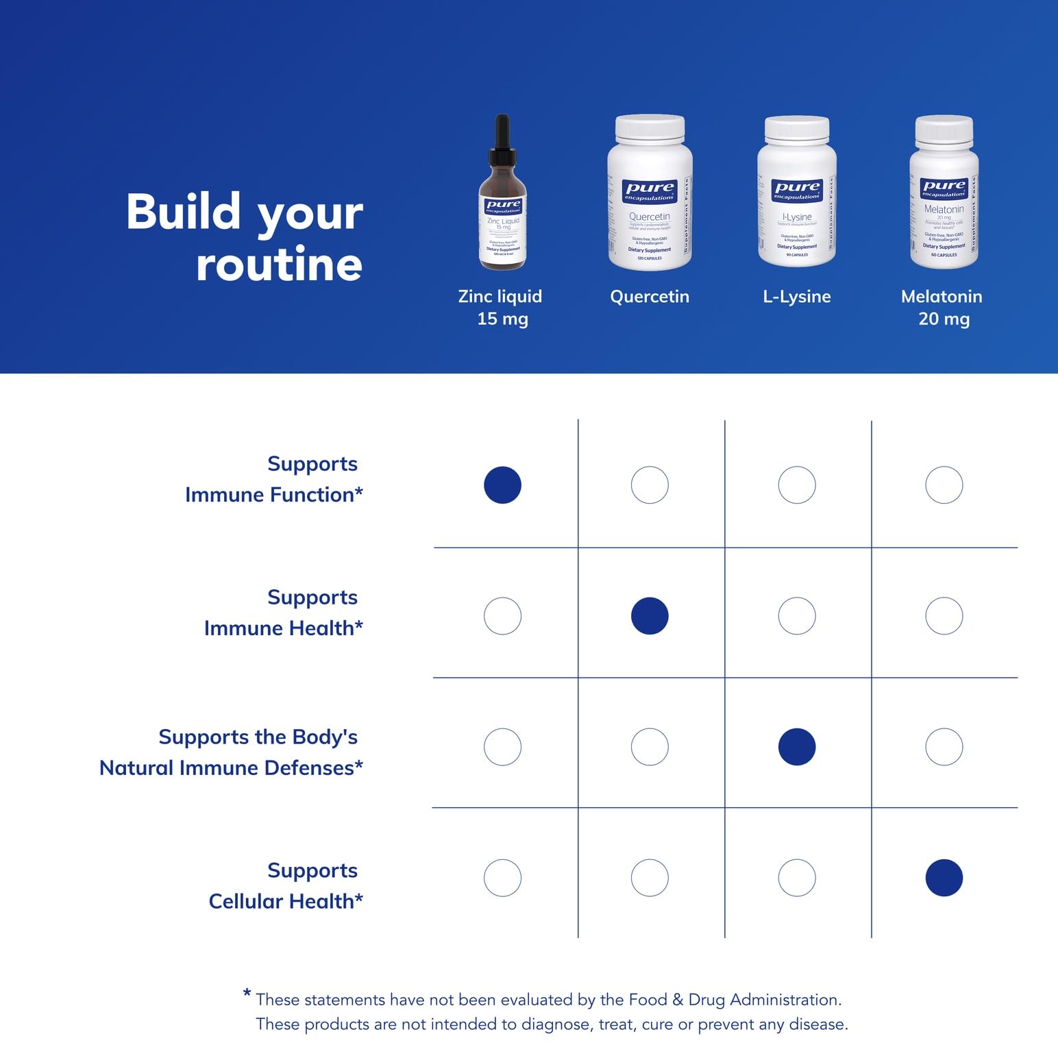 Label indicating gluten-free and hypoallergenic ingredients for Zinc Liquid.
