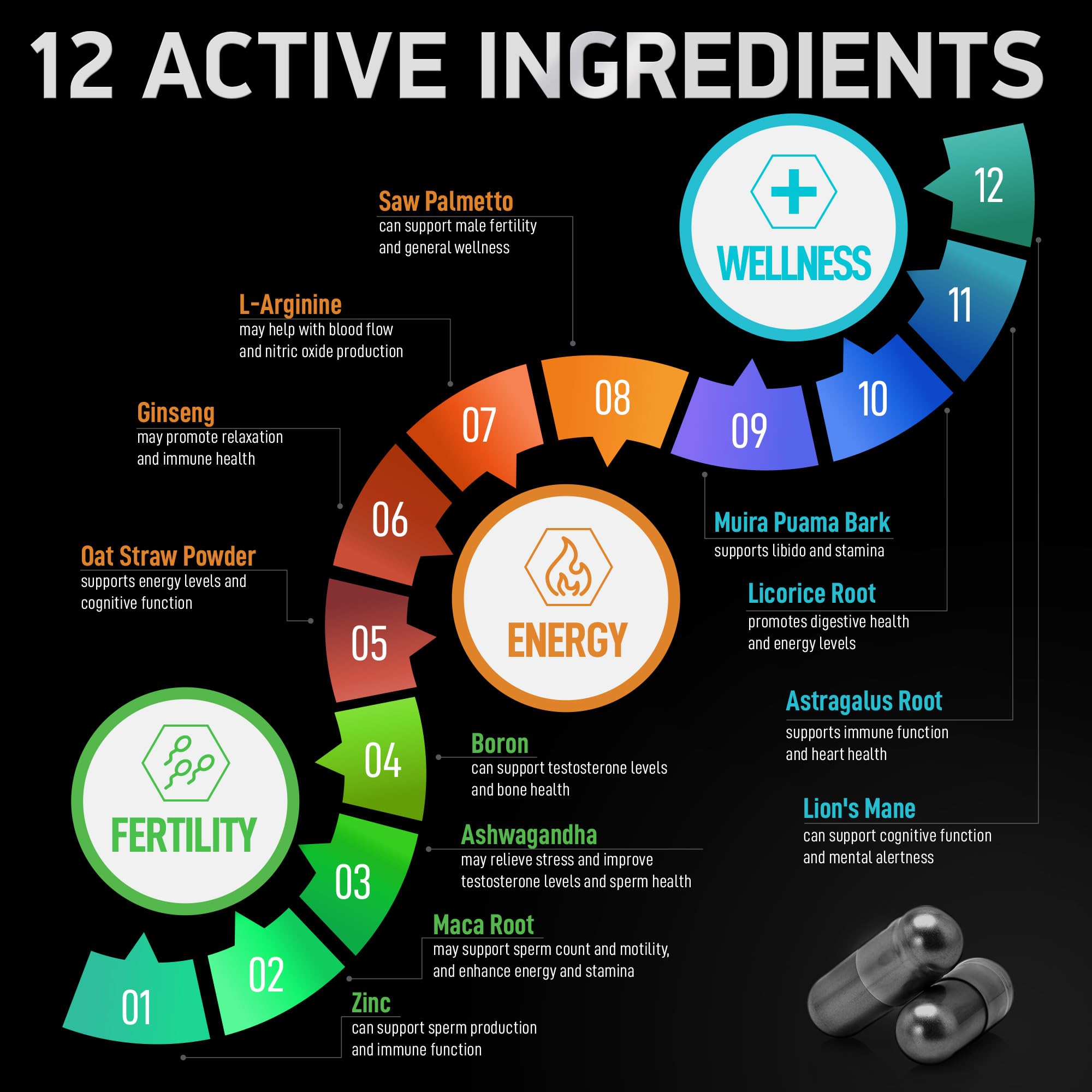 Label highlighting zinc, maca, ashwagandha, and L-Arginine ingredients