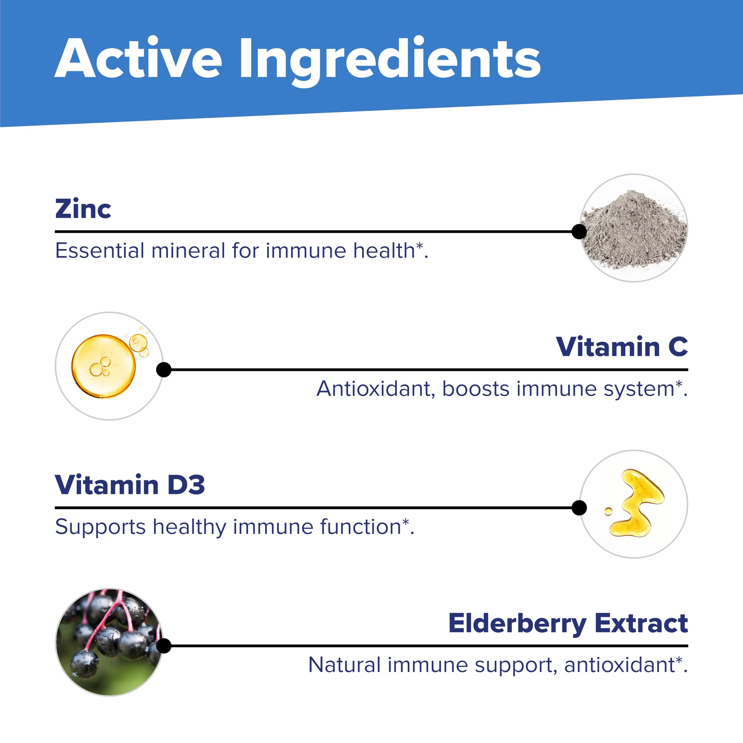 Graphic featuring both men and women benefiting from immune supplement