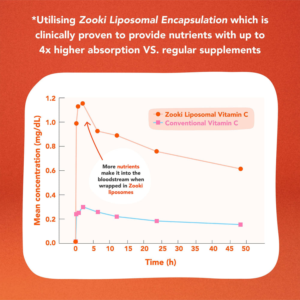 Serving suggestion: sip the citrus vitamin C liquid