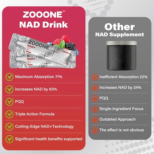 Highlights of resveratrol, D-Ribose, and PQQ ingredients