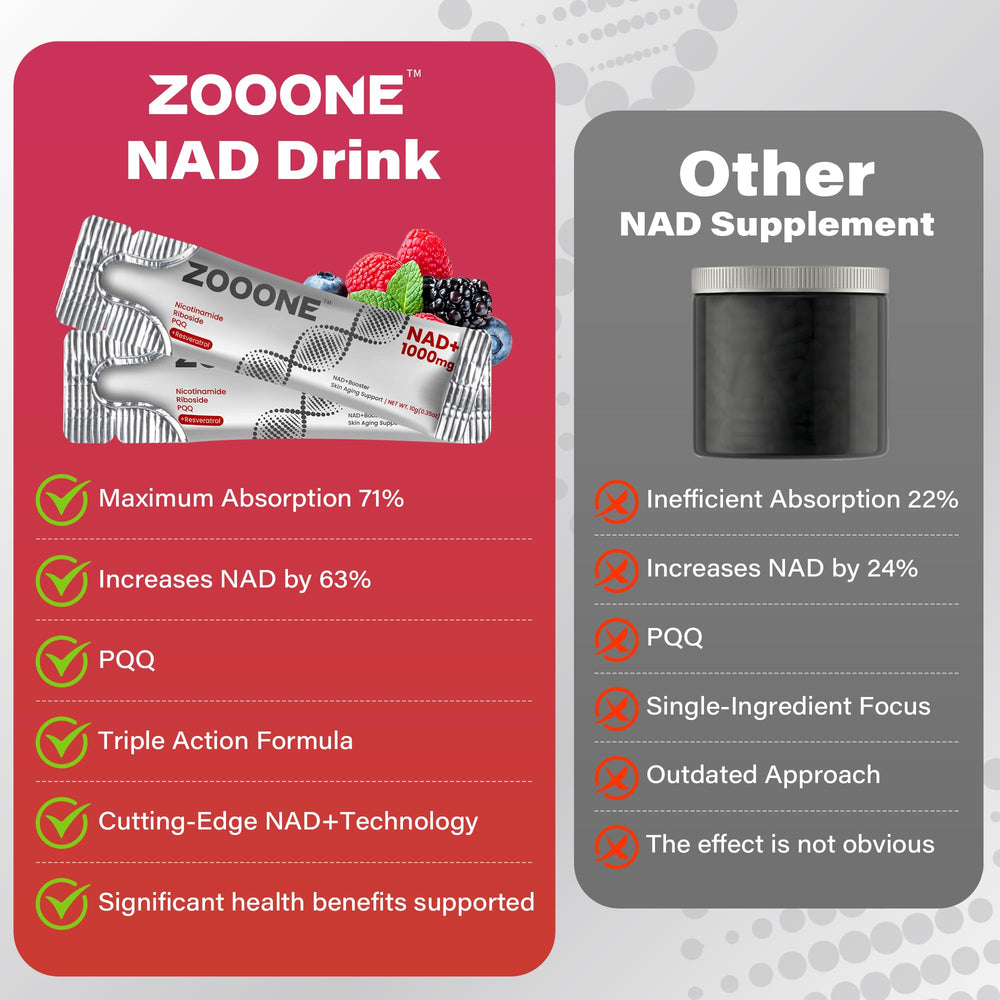 Ingredient highlights: NR, PQQ, Resveratrol, Quercetin Phytosome