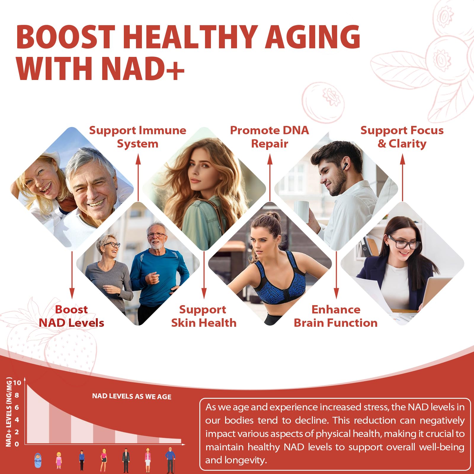 Youthful aging and focus benefits from NAD+ liquid
