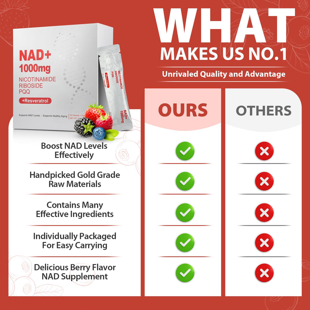 Serving and dosage illustration for NAD+ liquid