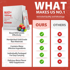 Serving and dosage illustration for NAD+ liquid