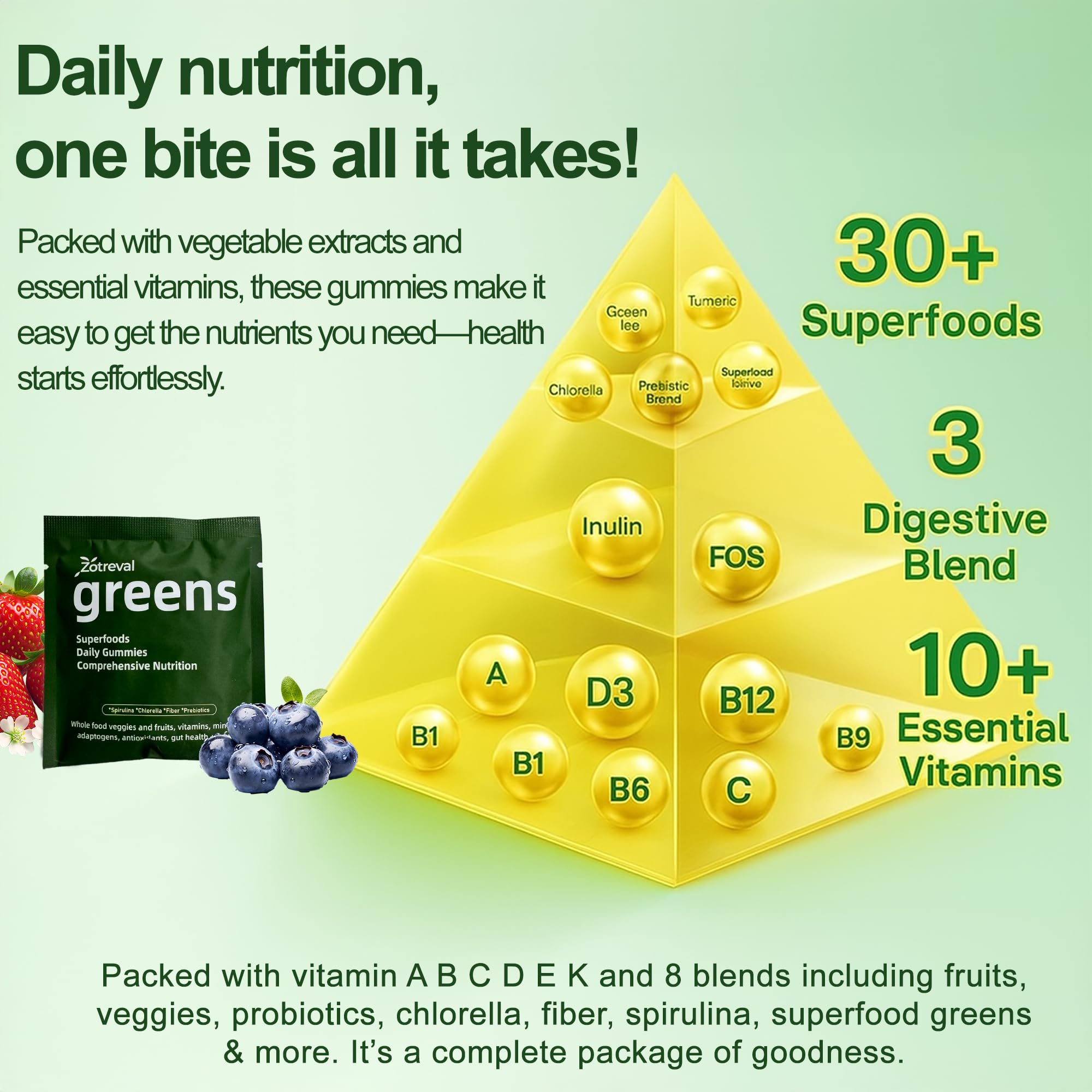 Eight gummies shown to represent daily serving size