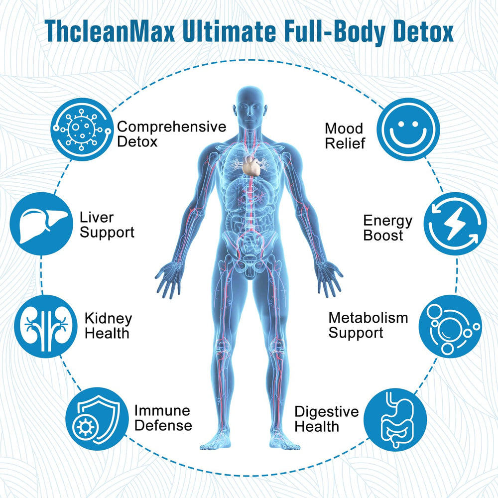 ZOXY ThcleanMax label front—lists milk thistle and other detox botanicals.
