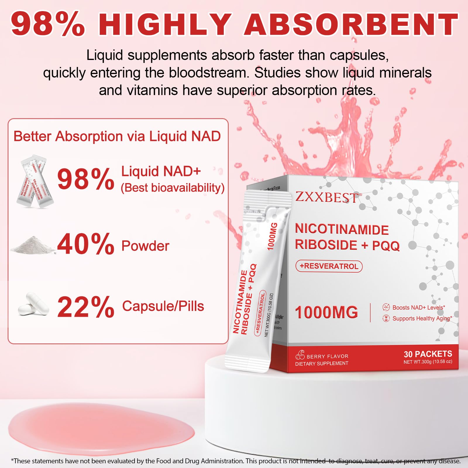 Ingredients: Nicotinamide Riboside, Trans-Resveratrol, PQQ