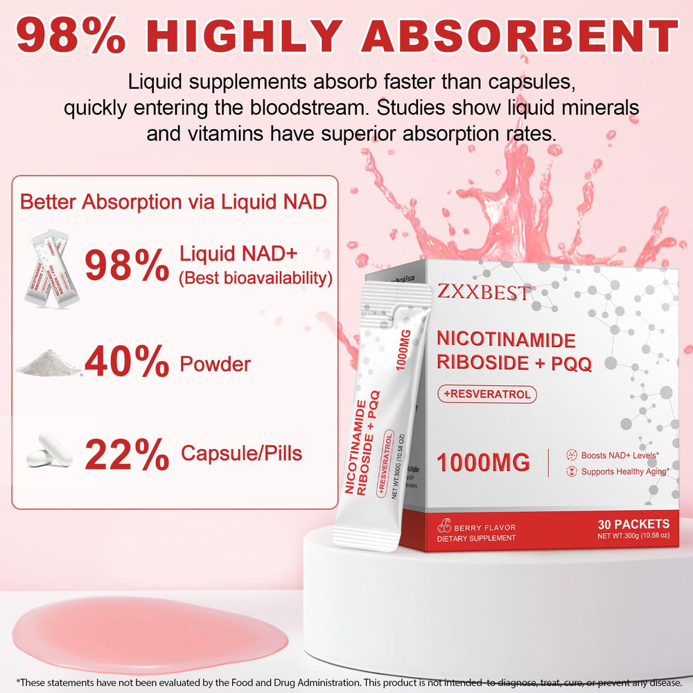 Ingredients: Nicotinamide Riboside, Trans-Resveratrol, PQQ