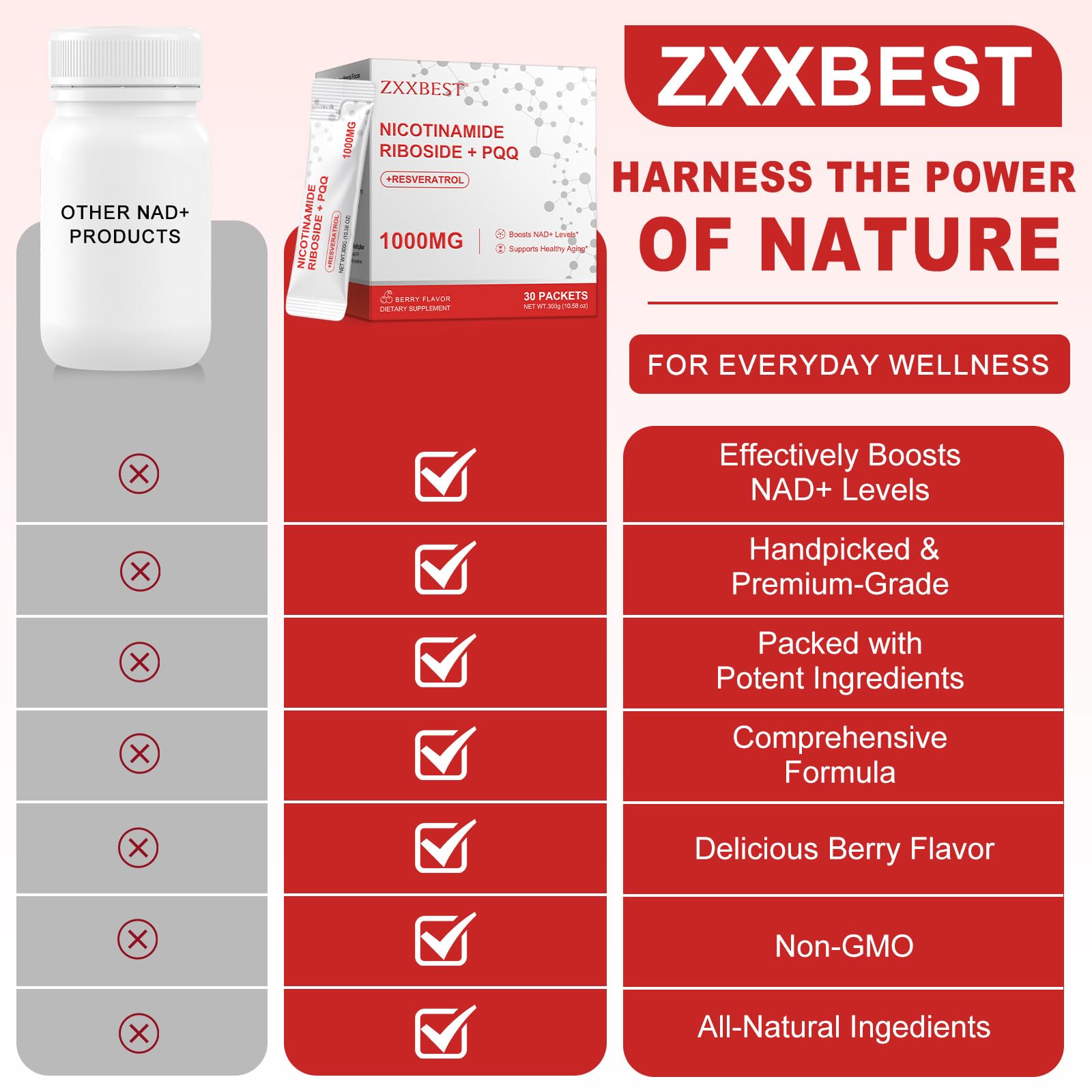 Box and packaging of ZXXBEST NAD 1000mg Liquid NAD+